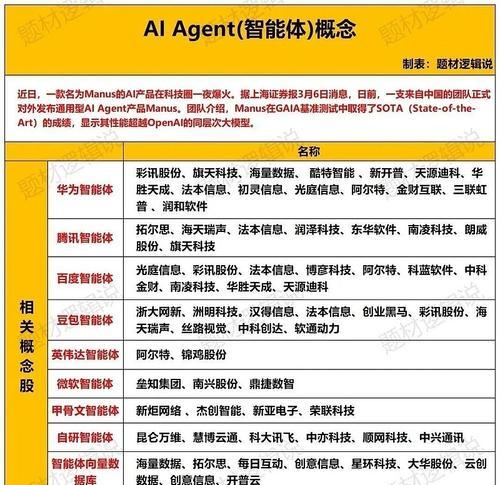 探究惊雷算法对排名的实际效果（20后刷点对排名还有用吗？）