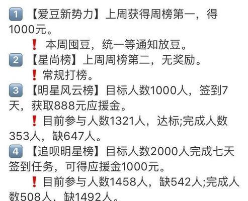 如何鉴别网站虚假流量？（识破虚假数据，提高网站质量）