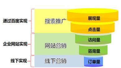 SEO外包服务工作流程与细节解析（从优化策略到成果评估，全方位了解SEO外包）