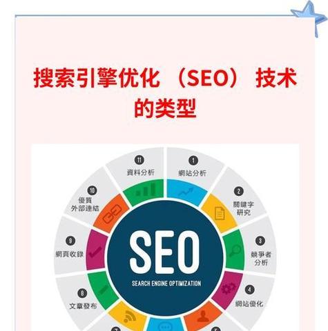 企业网站外部链接优化指南（从建立关系到提高搜索排名，让你的企业网站链接更加出色）