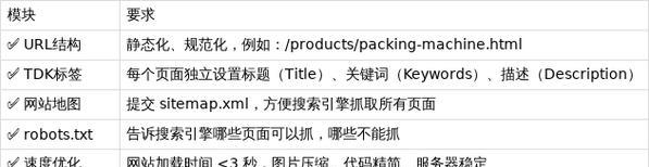 营销型网站面包屑导航栏的必要性（提高用户体验、优化SEO，让网站更具有吸引力）