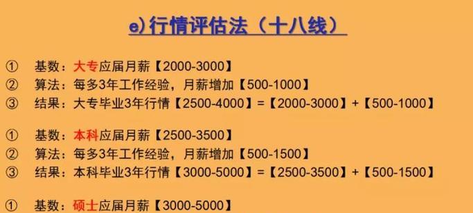 全国SEO人员薪资标准水平分析（城市薪资水平差异大，职业发展空间不同）