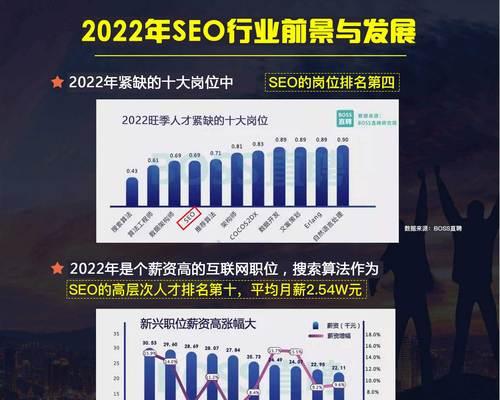 全国SEO人员薪资标准水平分析（城市薪资水平差异大，职业发展空间不同）