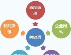 企业做SEO：优化网站，提升排名