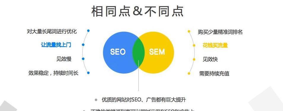 企业做SEO：优化网站，提升排名