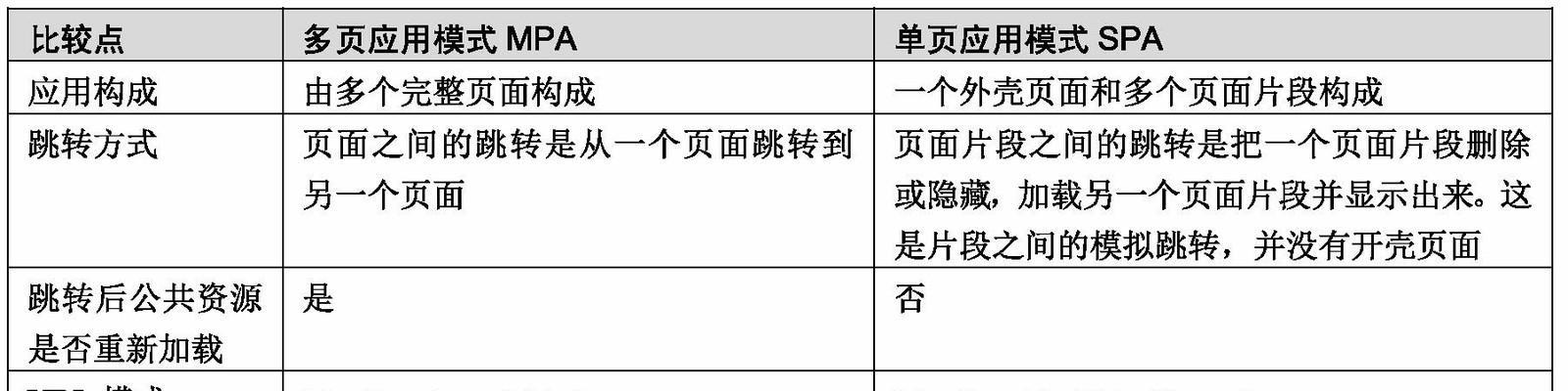 从零开始的网站优化之旅（一个SEO新手的实践经历）