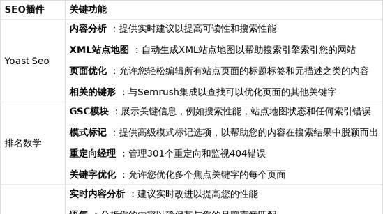 探究SEO优化的优点（从增加流量到提升排名，SEO为什么如此重要）