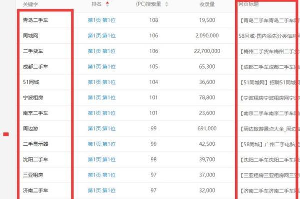 如何稳定网站排名（浅析如何避免排名波动）