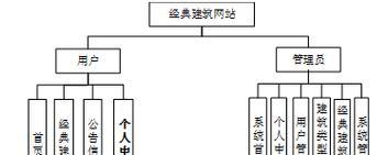 PHP网站建设已成主流开发方式（从技术到实践，探索PHP网站建设的成功之路）