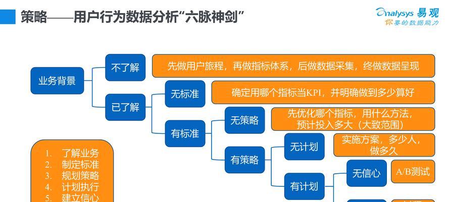 移动网站优化中的数据分析与挖掘（从数据中发掘用户需求，为网站优化提供支持）