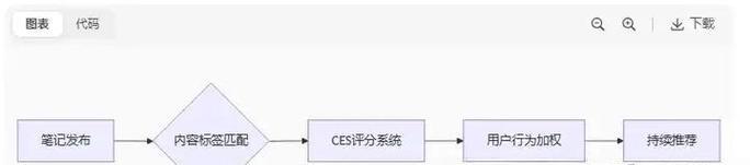 如何利用布下天罗地网获取大量SEO流量？（掌握SEO策略，打造无敌天罗地网，轻松获得海量流量）