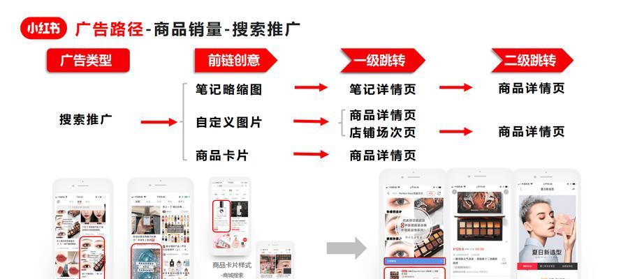 了解SEO和用户体验，优化网站从这些方面入手（了解SEO和用户体验，优化网站从这些方面入手）
