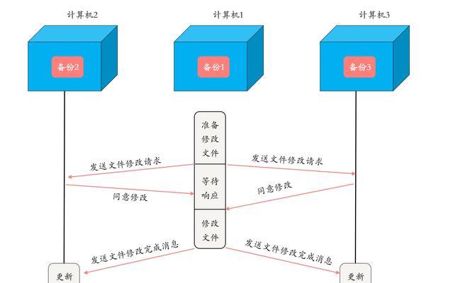为什么分享做网站SEO优化需要一定时间？（分享是一种长效稳定的SEO优化策略）