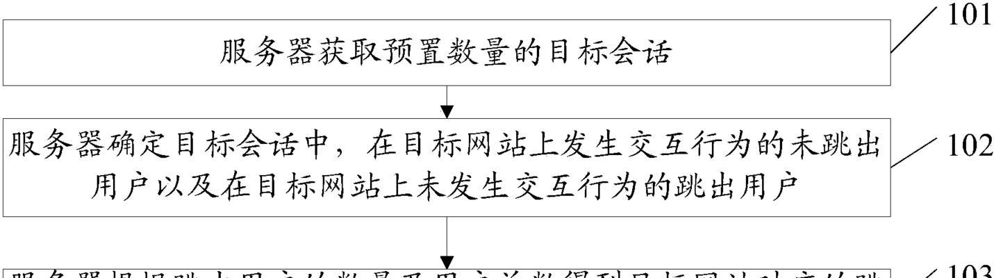 如何检测网站跳出率是否正常？