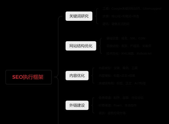 15个企业网站SEO引流技巧（提高企业网站流量、排名和转化的实用方法）