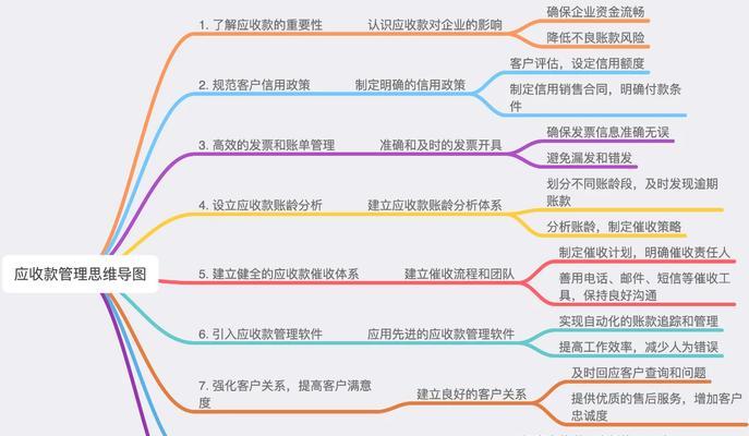搜索引擎效益准则（优化搜索引擎是企业成功的关键）