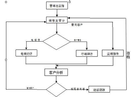 传统企业制作营销型网站的必要性（挖掘企业潜在客户群体，提升企业品牌影响力）