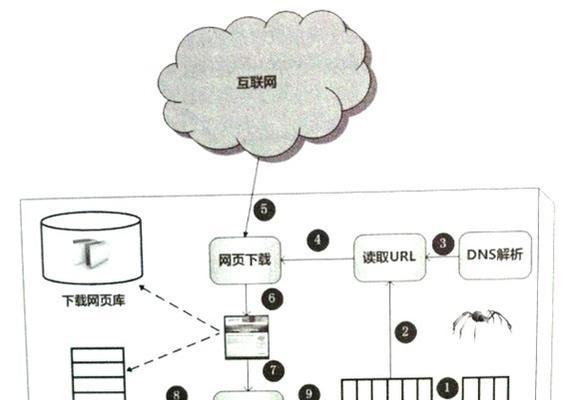 URL静态化规则及对搜索引擎的好处（优化网站结构，提升用户体验与SEO排名）