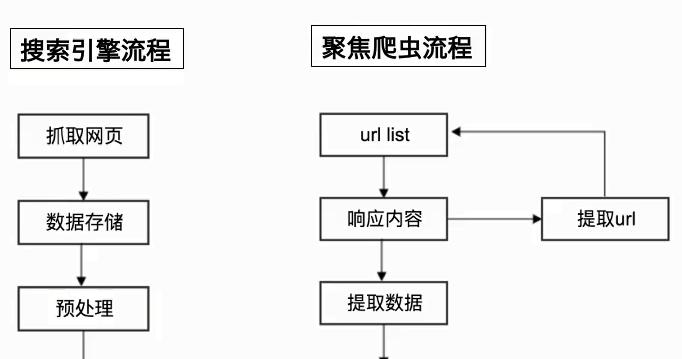 URL静态化规则及对搜索引擎的好处（优化网站结构，提升用户体验与SEO排名）