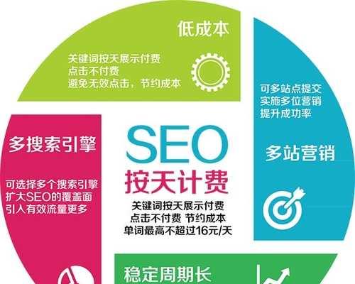 原理与最新SEO技巧解析（掌握SEO核心原理，提高网站排名）