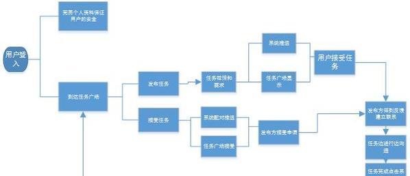 营销型网站建设流程|打造精准营销的利器