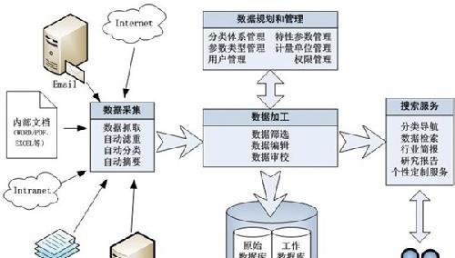 深度剖析SEO算法机制（全面了解SEO的排名规则与优化技巧，提升网站流量与曝光度）