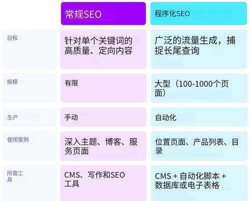 网站排名是什么？如何提高网站排名？（了解网站排名的意义和影响，实现网站优化的关键技巧）