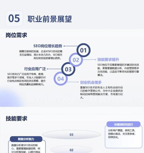 通过二级站点优化SEO排名的成功案例（如何使用二级站点提高网站的排名）