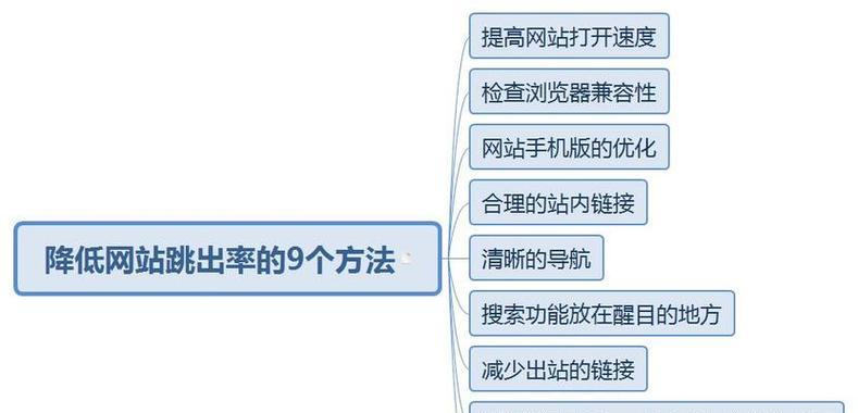 如何优化网站图片以提升主题相关度（掌握图片优化技巧，让网站主题更加精准）