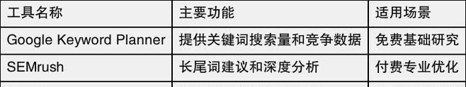 小网站如何优化长尾提升引流效果（掌握长尾优化技巧，提高小网站的曝光率）