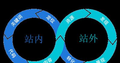 网站优化三要素详解（从主题、内容和用户体验三方面提高网站质量）