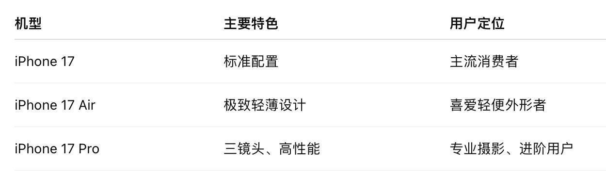 iPhone17Pro爆料大汇总｜灵动岛缩小、像素提升、散热大改