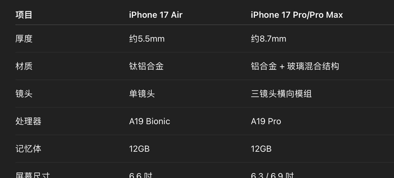 iPhone17Pro爆料大汇总｜灵动岛缩小、像素提升、散热大改