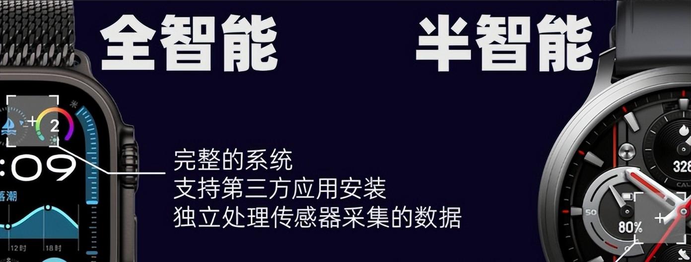 智能手表真香还是智商税？看完你就知道了！