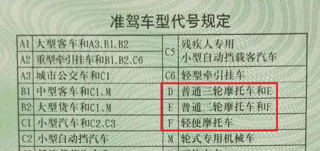 持C1驾驶证有福了！只需100多，二三四轮都能驾驶，上路不罚不扣