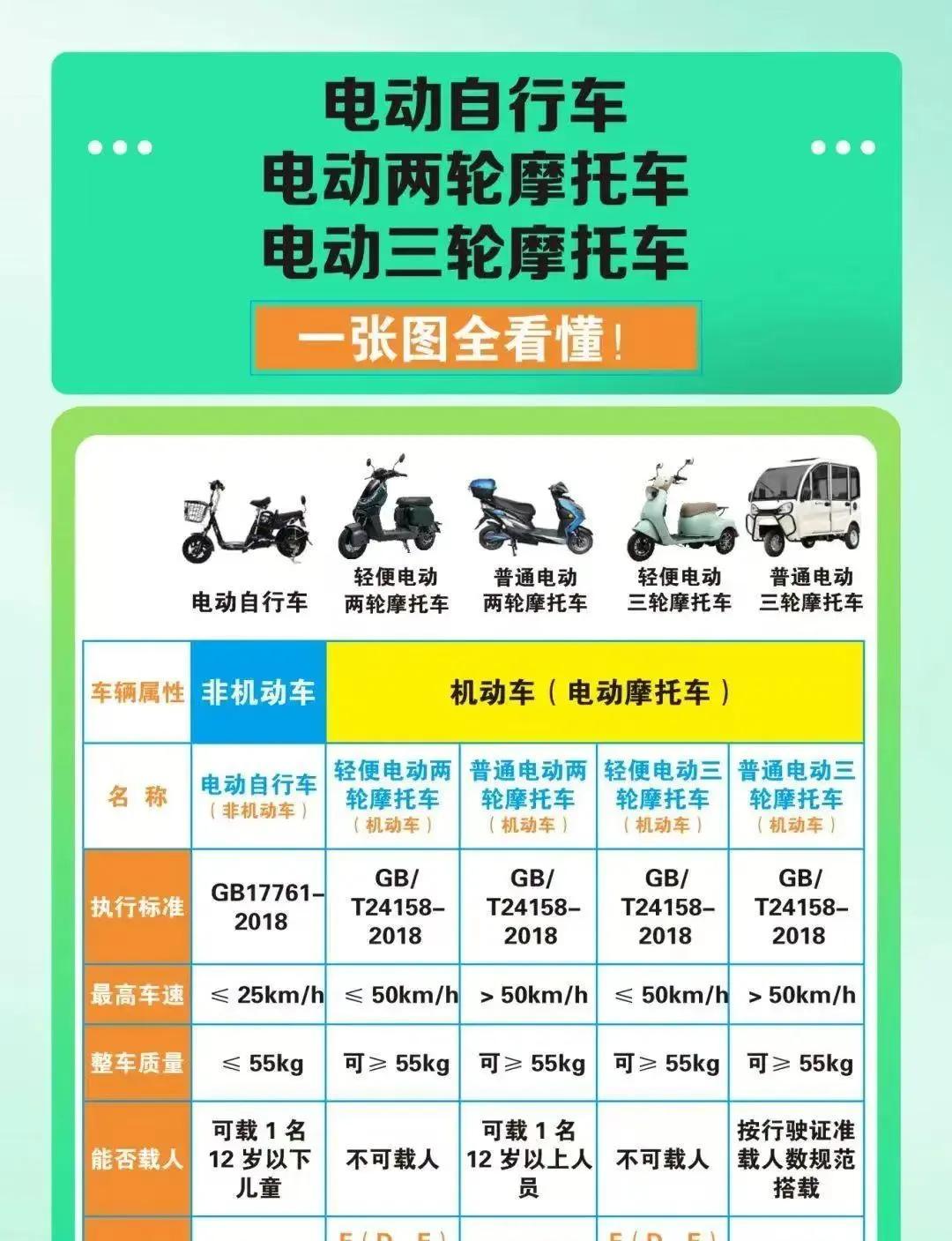 持C1驾驶证有福了！只需100多，二三四轮都能驾驶，上路不罚不扣