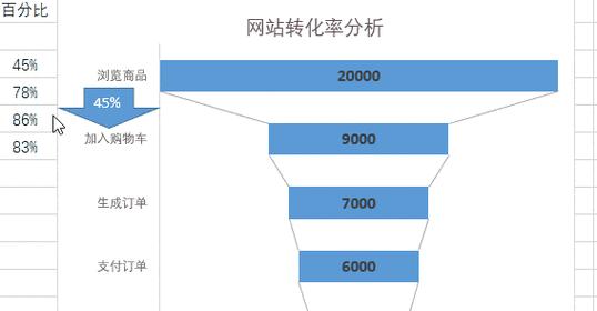 提升萍乡SEO转化率的有效方法（通过优化页面设计和内容营销，提高网站转化率）