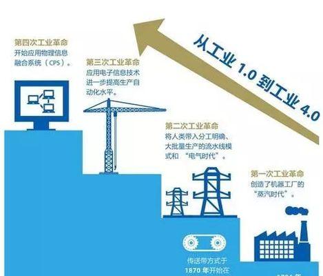 网站优化排名的技巧与实践（从SEO基础到高端策略，助力网站排名提升）