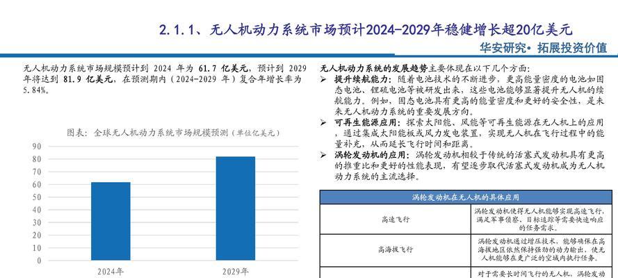 未来网站建设的发展趋势