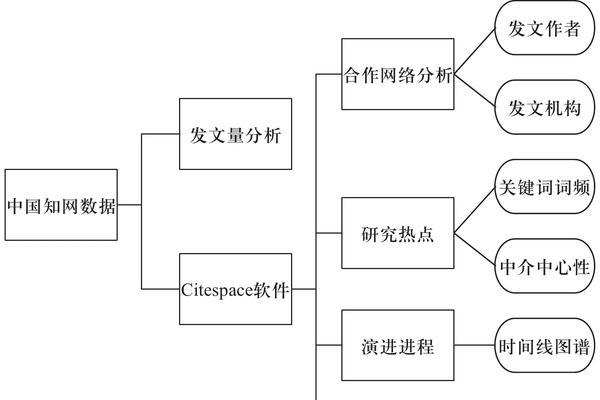 布局策略——优化技术、方法与策略（打造有效的SEO布局，提升网站排名）