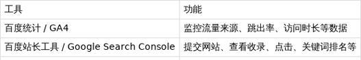 每个SEOer应该问自己的三个问题（掌握核心技能，提升SEO能力）