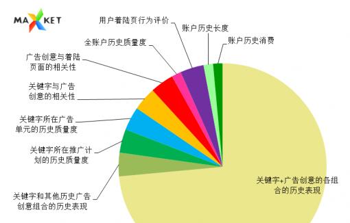 百度排名起伏的原因与解决方法（了解百度算法变化与优化技巧，提高网站排名）