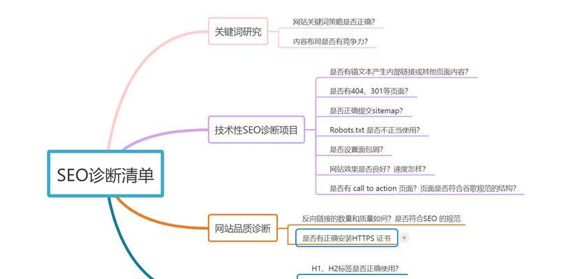 内容优化：提高网站质量和可读性