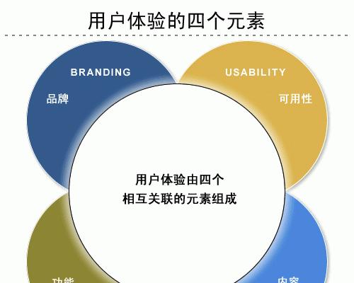 搜索引擎优化的核心