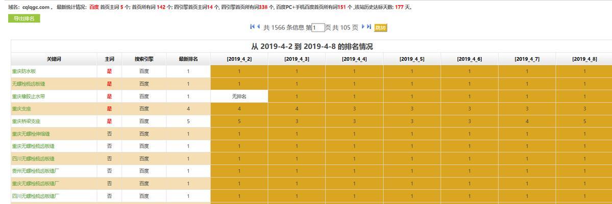 网站排名下降的原因（探究导致网站排名下降的因素及解决方法）
