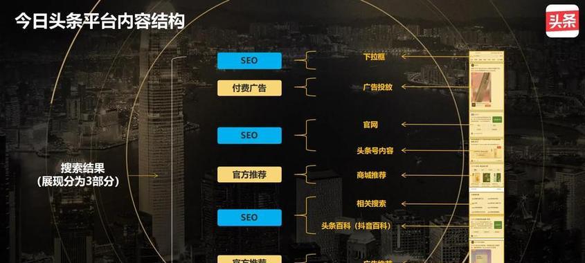 SEO技巧（掌握SEO技巧，让你的网站更受欢迎）