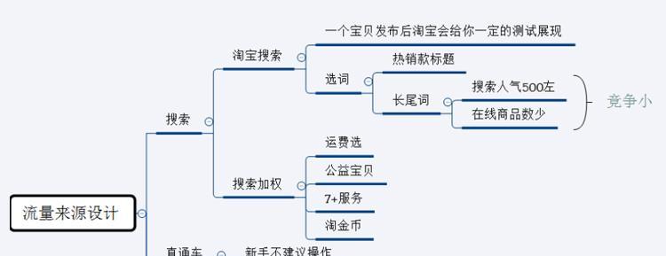 从零开始学习SEM——网络营销新手必备指南（从基础入手，系统掌握搜索引擎营销技能）