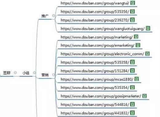 从零开始学习SEM——网络营销新手必备指南（从基础入手，系统掌握搜索引擎营销技能）
