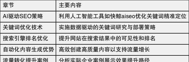 搜索引擎SEO优化——让你的网站排名飙升