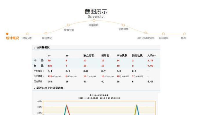 网站跳出率高的原因及解决方法（探究影响网站跳出率的因素和改进策略）